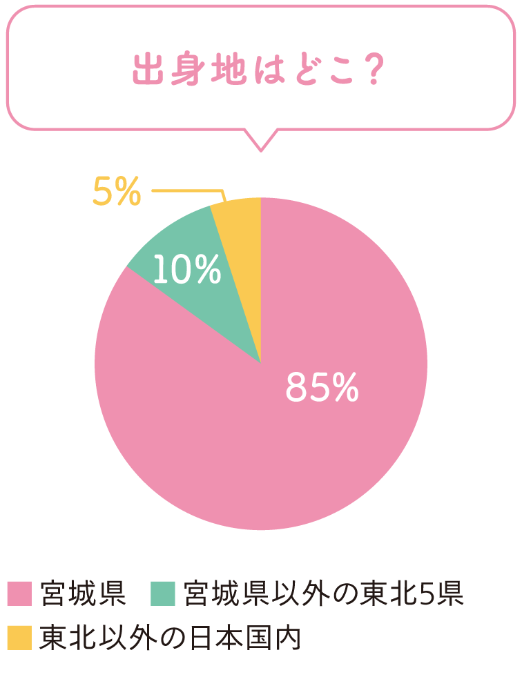 出身はどこ？